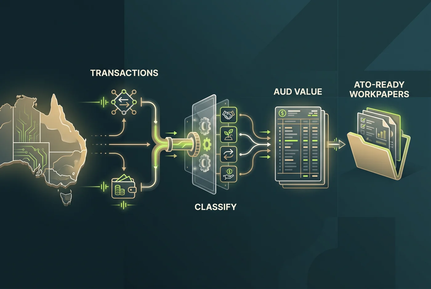 Australia crypto tax guide with ATO reporting and record-keeping details