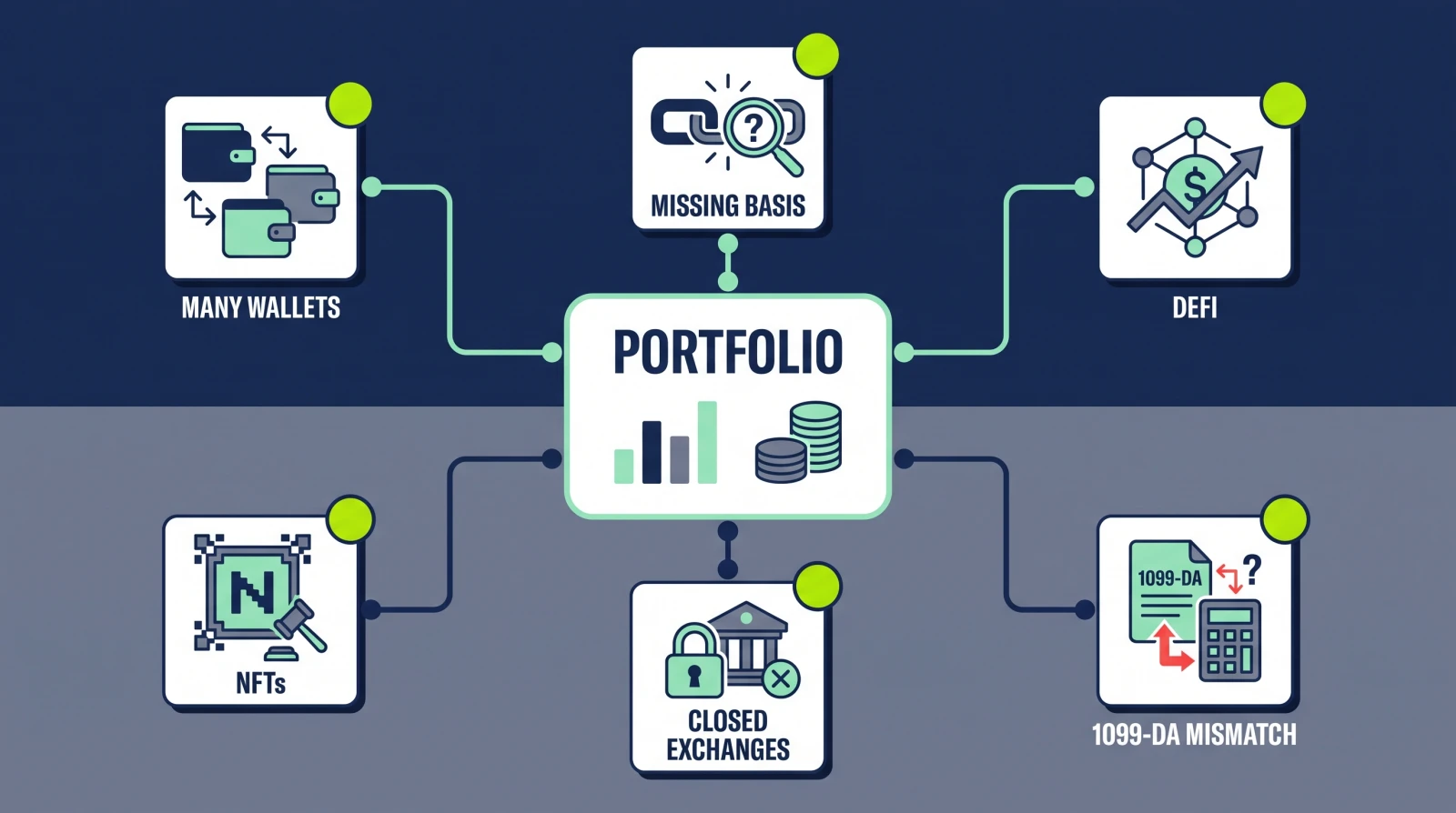 Six signs a crypto portfolio may need professional reconciliation help