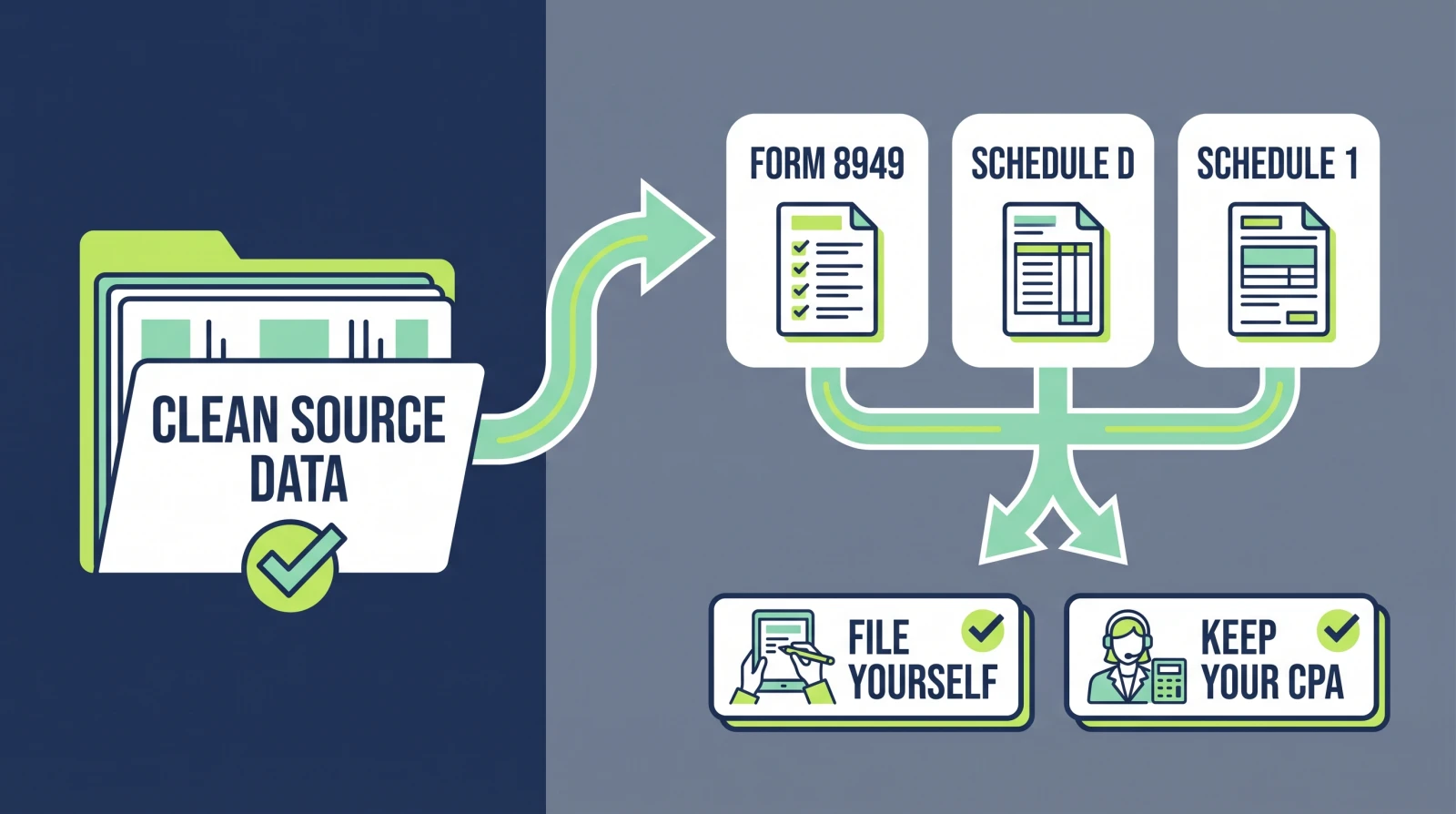 A clean reconciliation package feeding Form 8949, Schedule D, and Schedule 1 for self-filing or CPA handoff