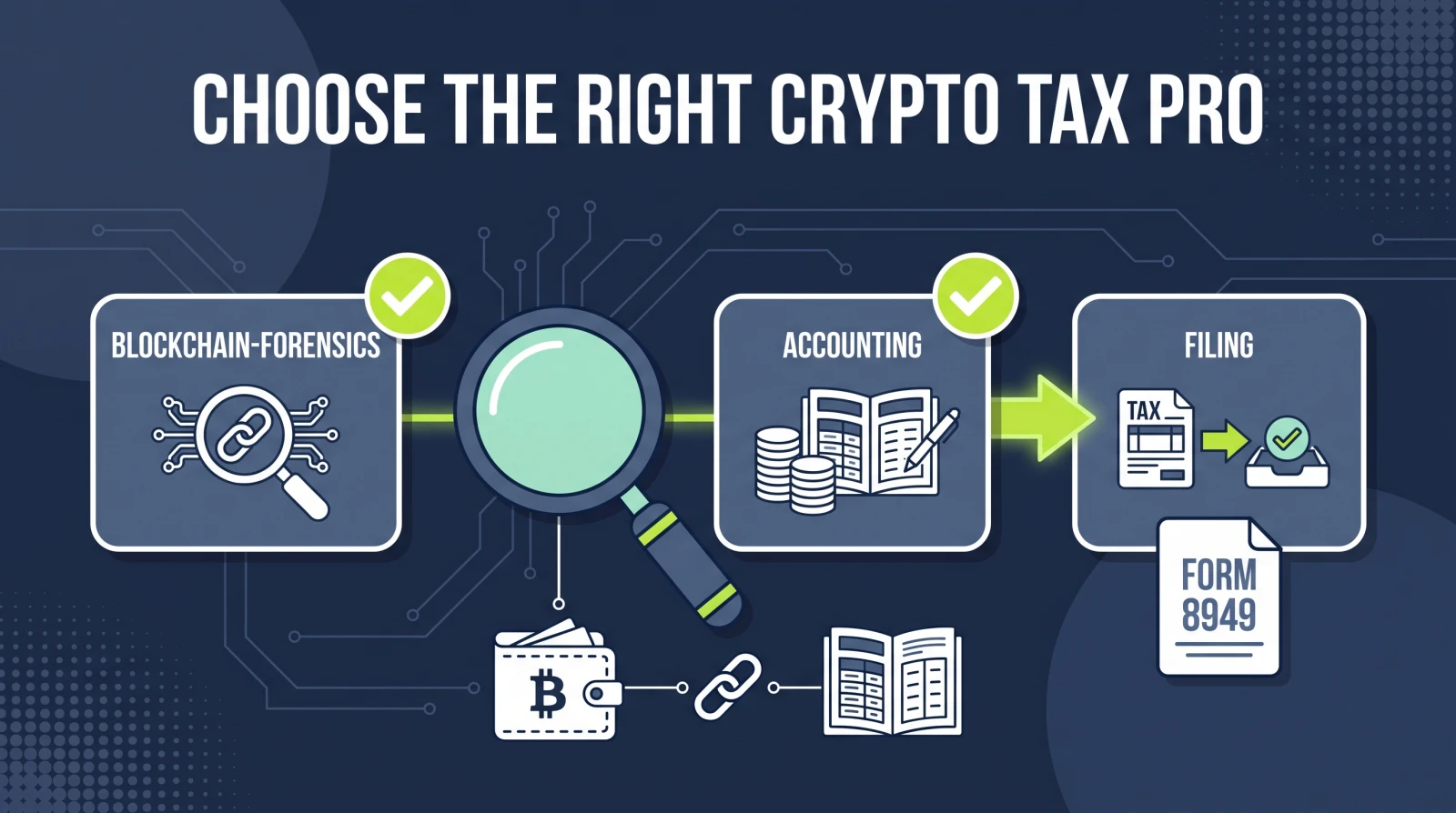 Count On Sheep | Choosing the right crypto tax professional