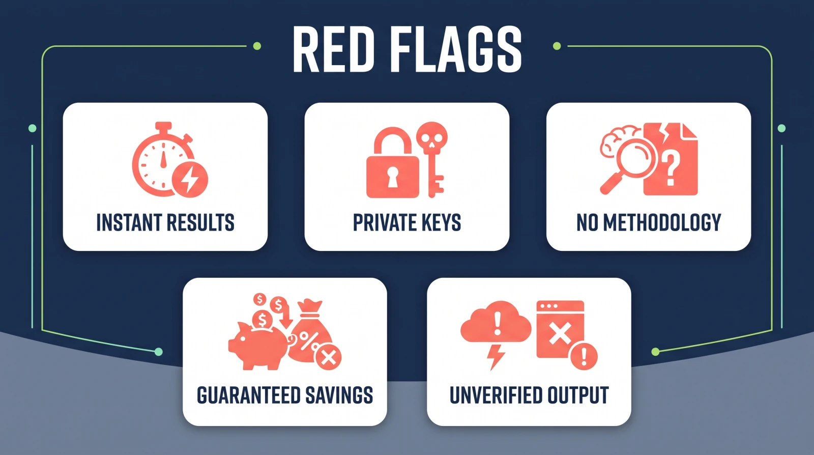 Five red flags when hiring crypto tax help