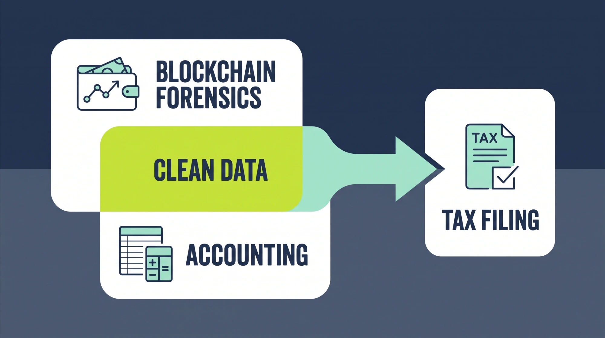 Blockchain forensics and accounting combine to produce clean data for tax filing