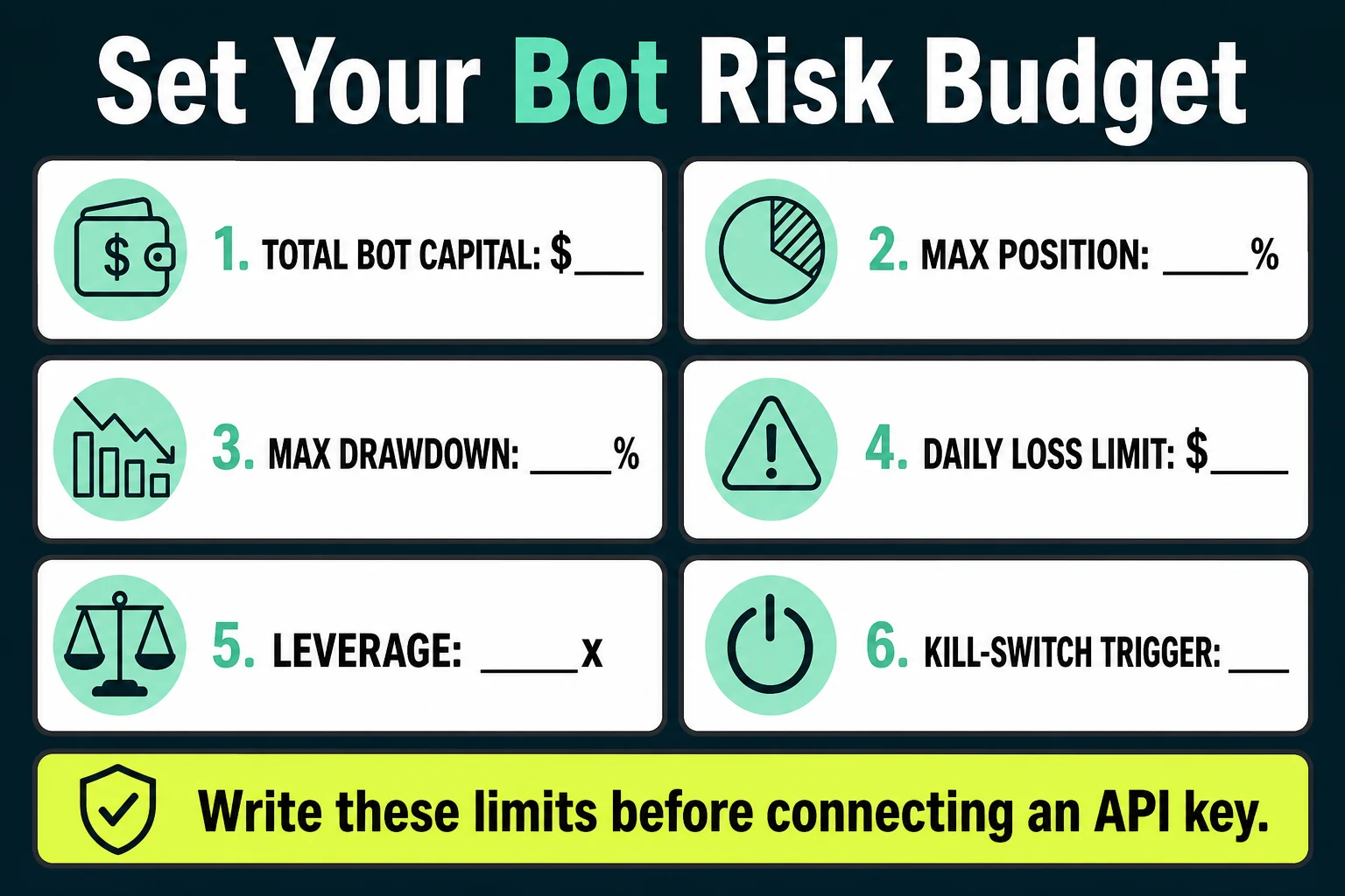 Fill-in worksheet for bot capital, position size, drawdown, daily loss, leverage, and kill-switch limits