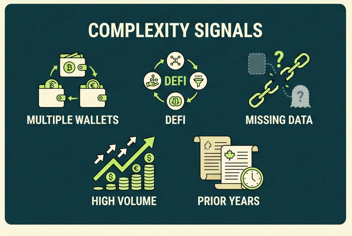 Signals that Canadian crypto records need specialized reconciliation