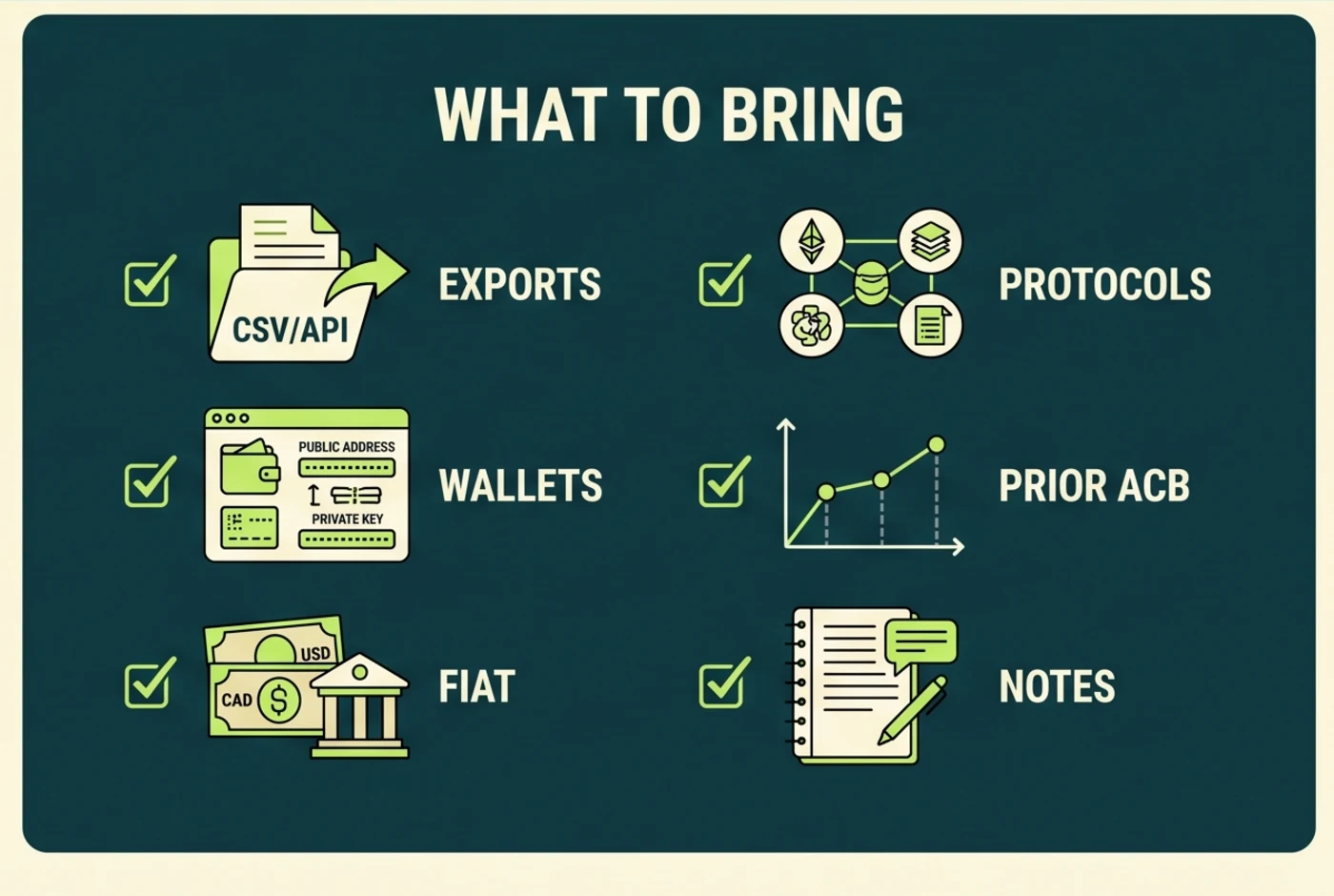 Canadian crypto-tax reconciliation intake checklist