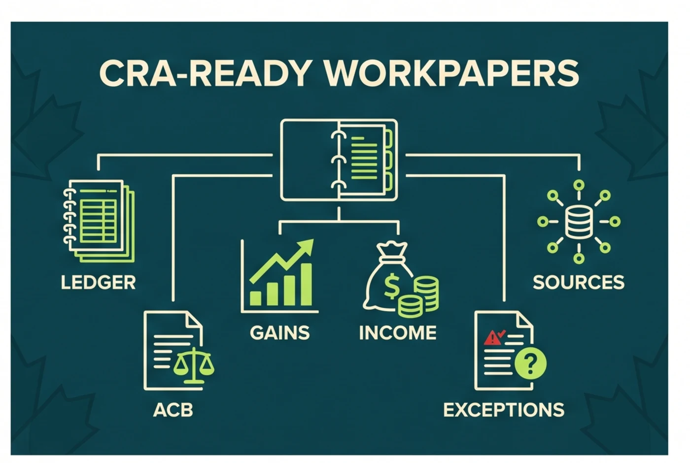 CRA-ready Canadian crypto workpaper package