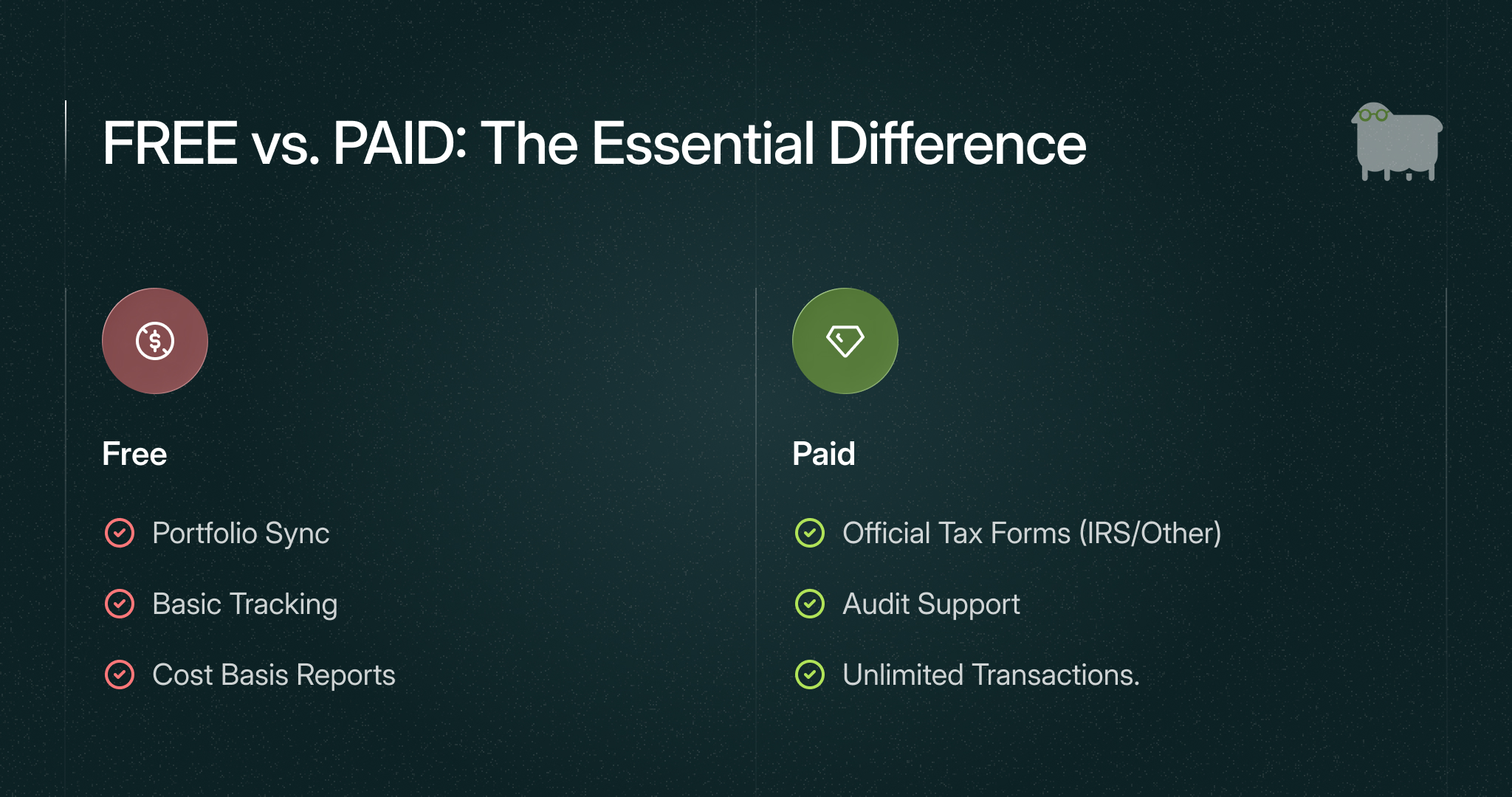 Free vs Paid: The essential difference  in best crypto tax software