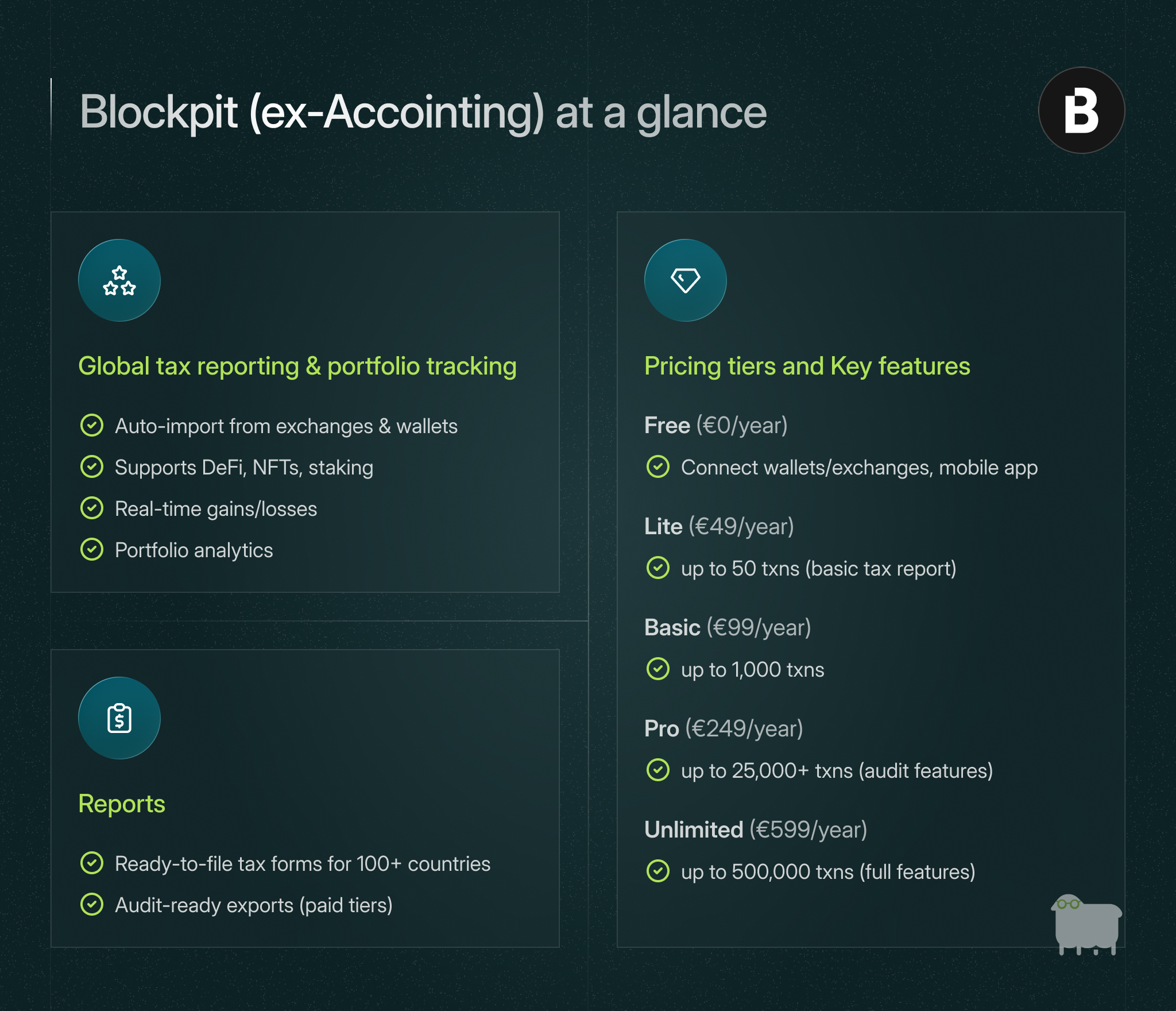 Blockpit at a glance,Best free crypto tax-06