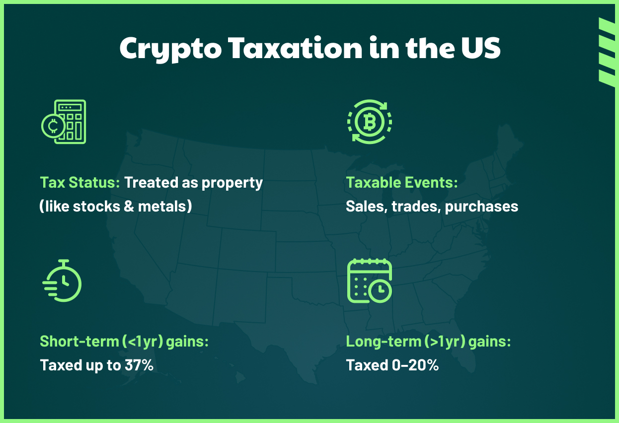 Crypto Tax Treatment in all 50 states