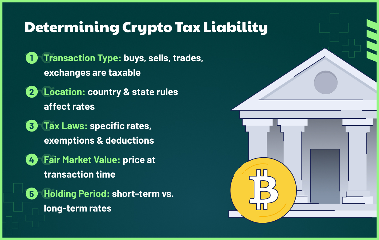 Crypto Tax Treatment in all 50 states 