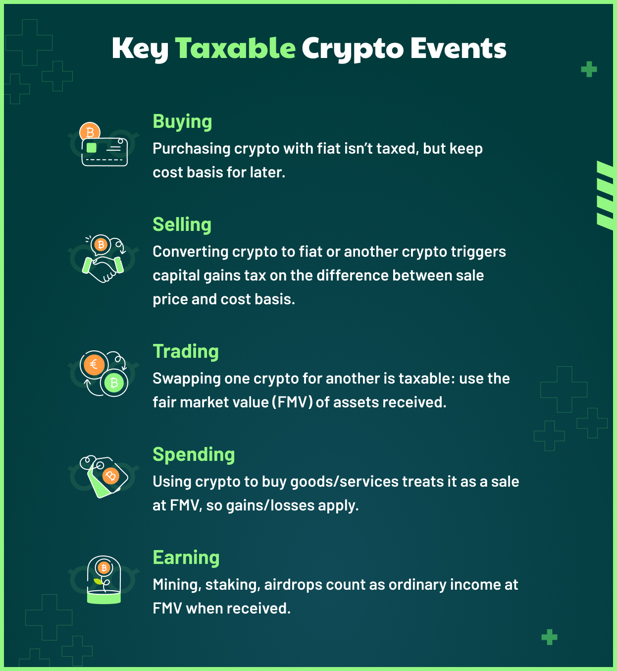 Crypto Tax Treatment in all 50 states 
