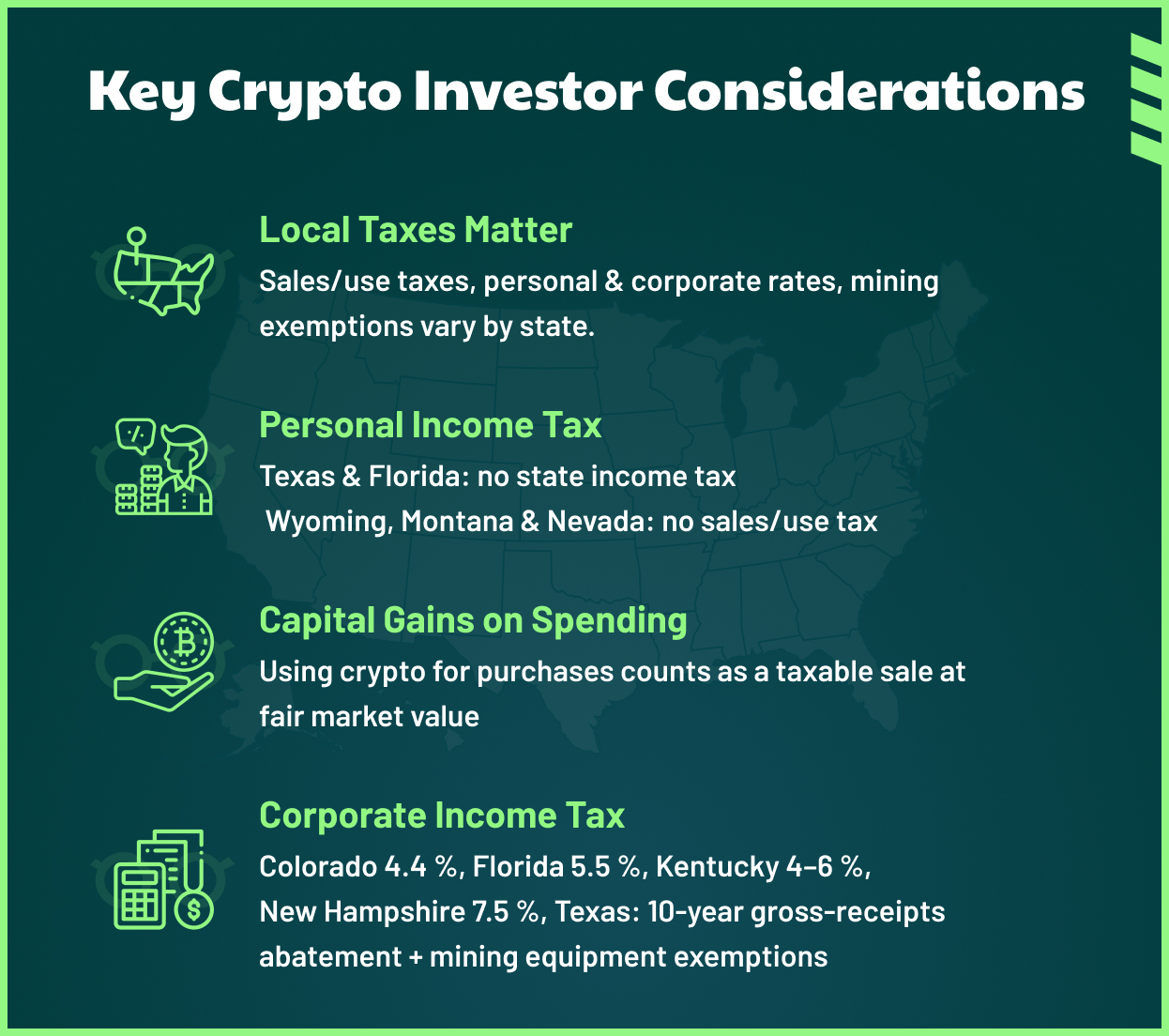 Crypto Tax Treatment in all 50 states 