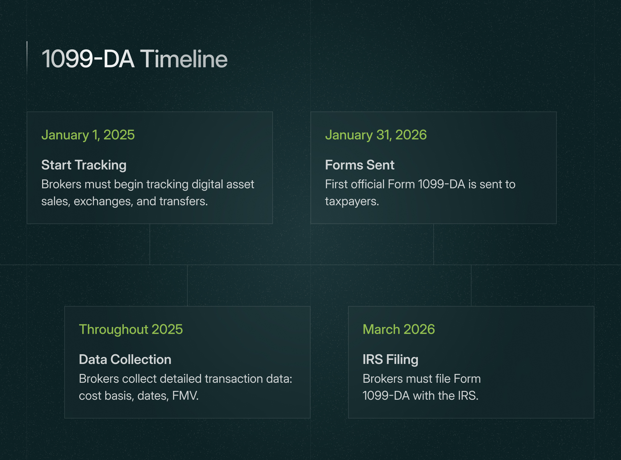 Form 1099-DA timeline