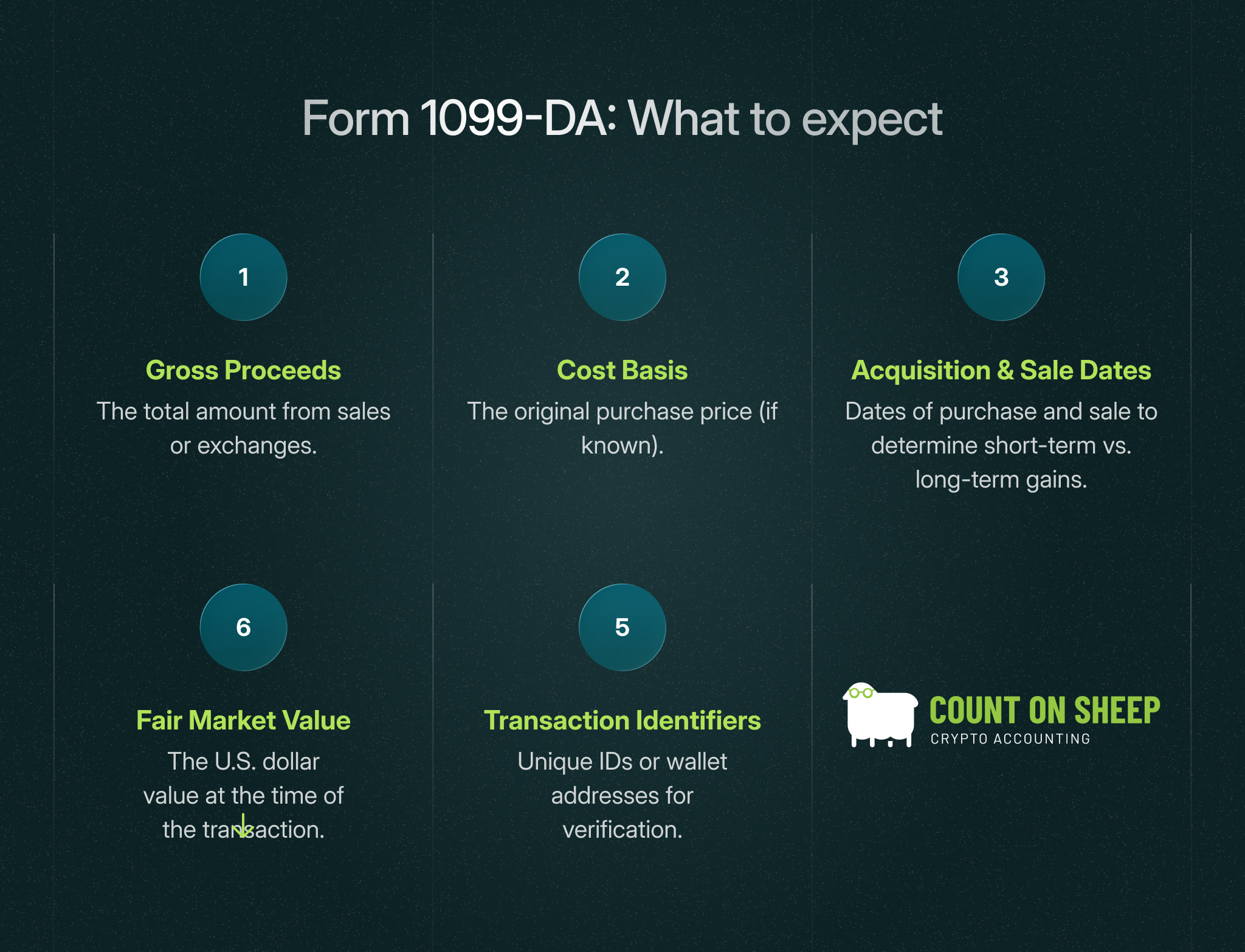 Form 1099-DA: What to expect