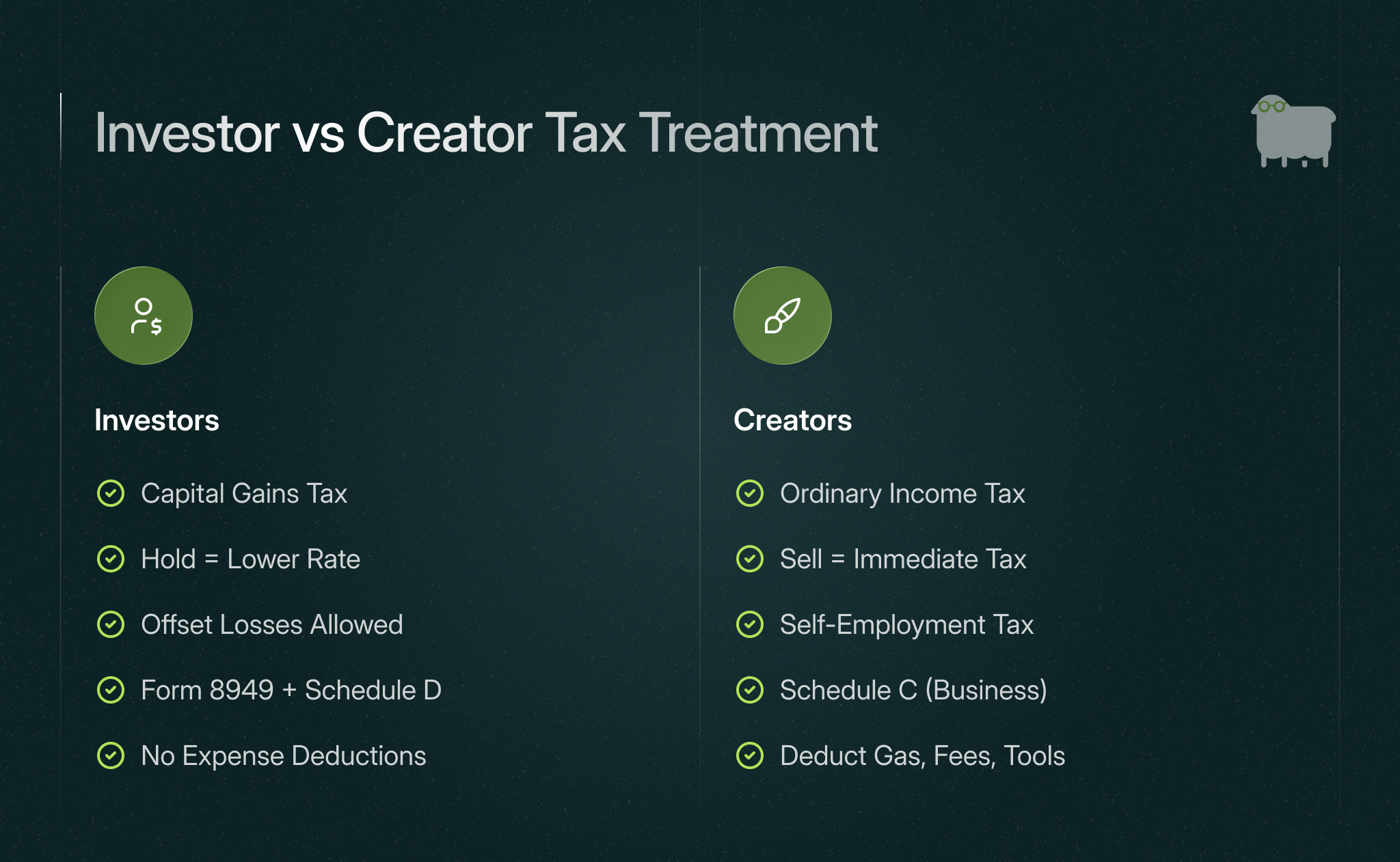 How to Report NFT Taxes in 2025 03