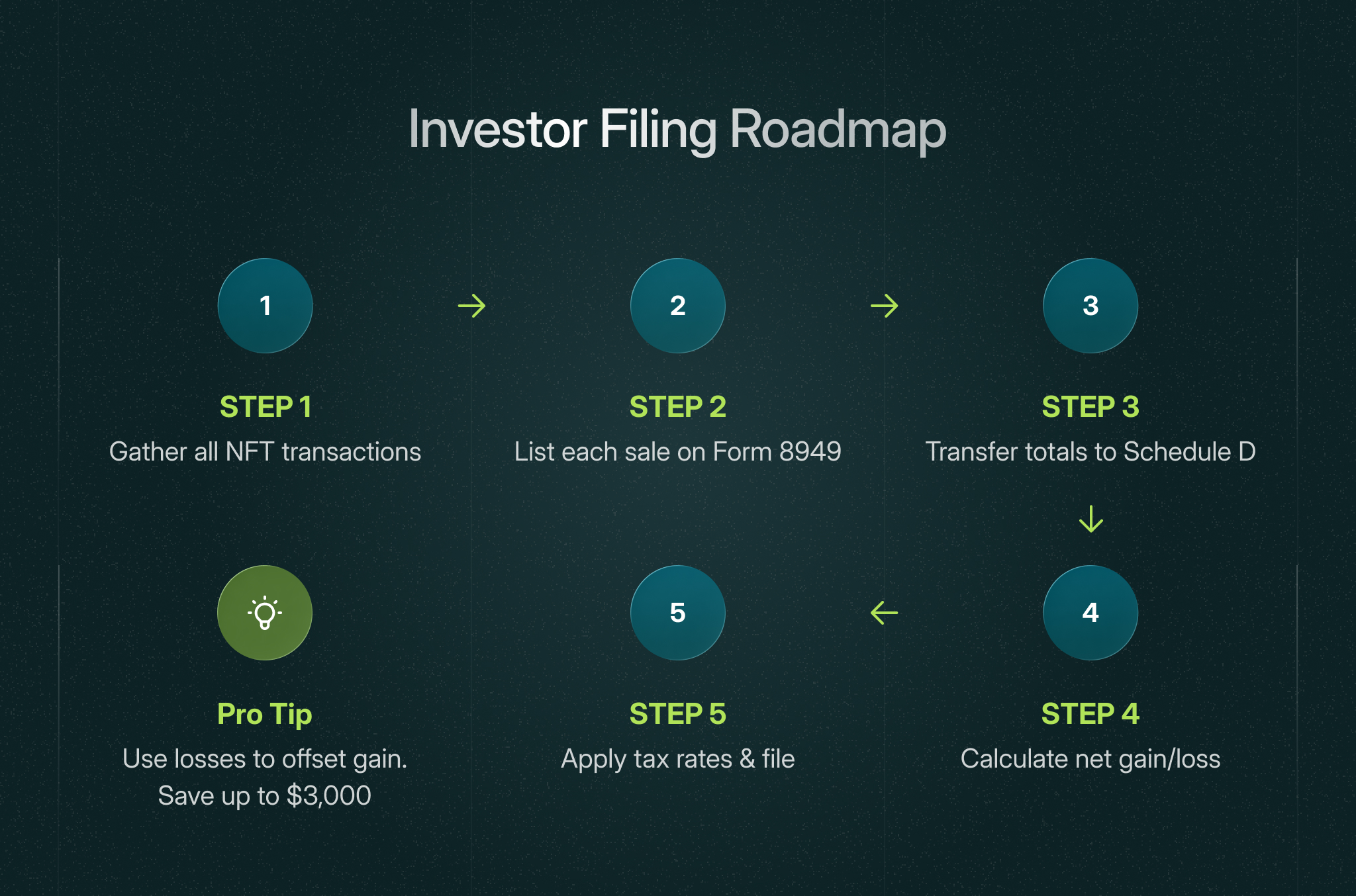 How to Report NFT Taxes in 2025 07