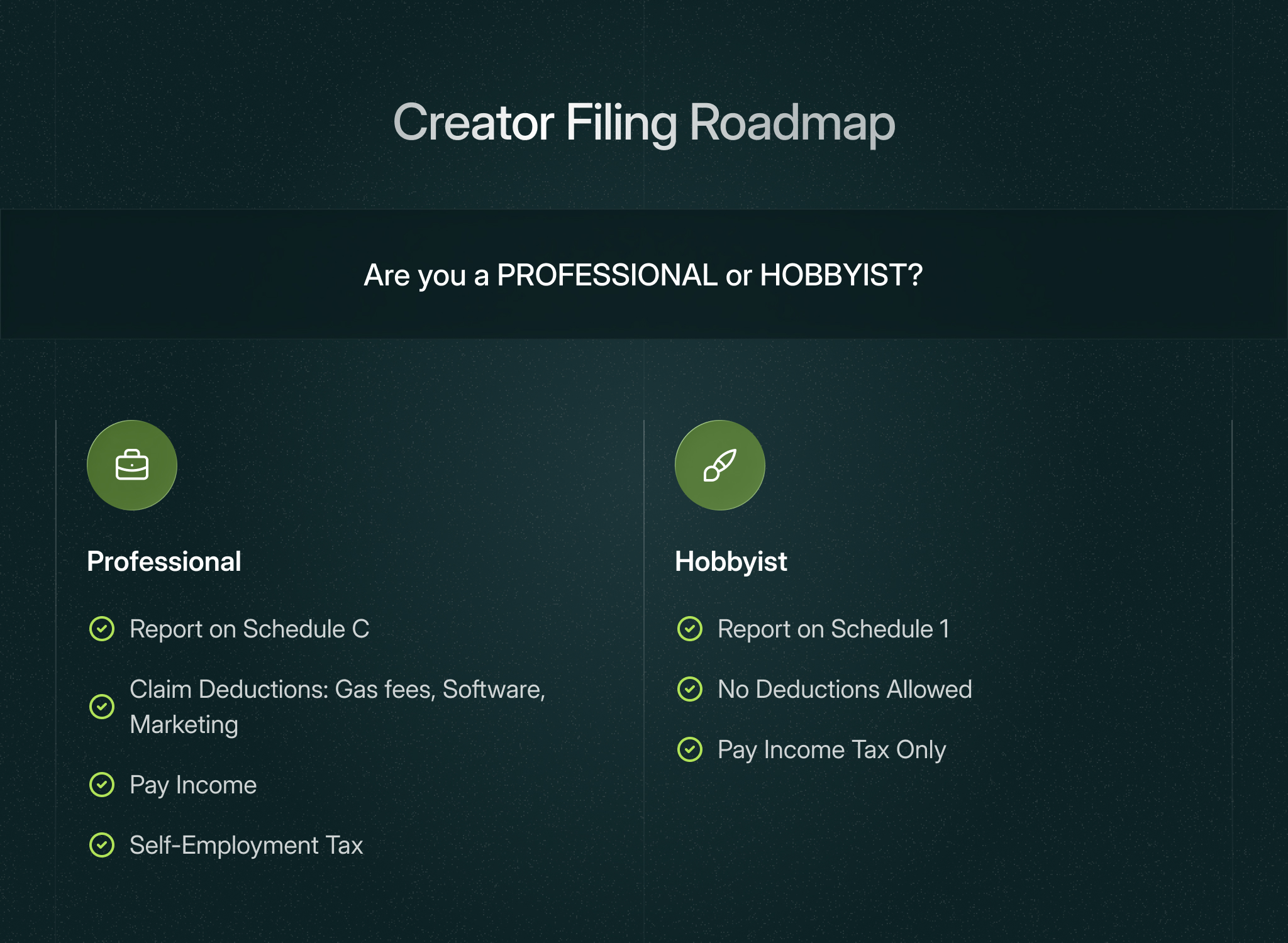 How to Report NFT Taxes in 2025 08