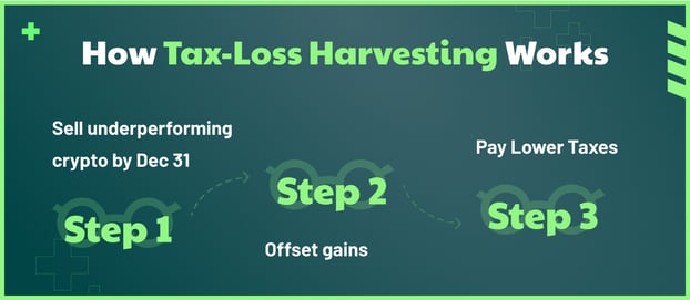Mastering_Crypto_Tax_Image_05