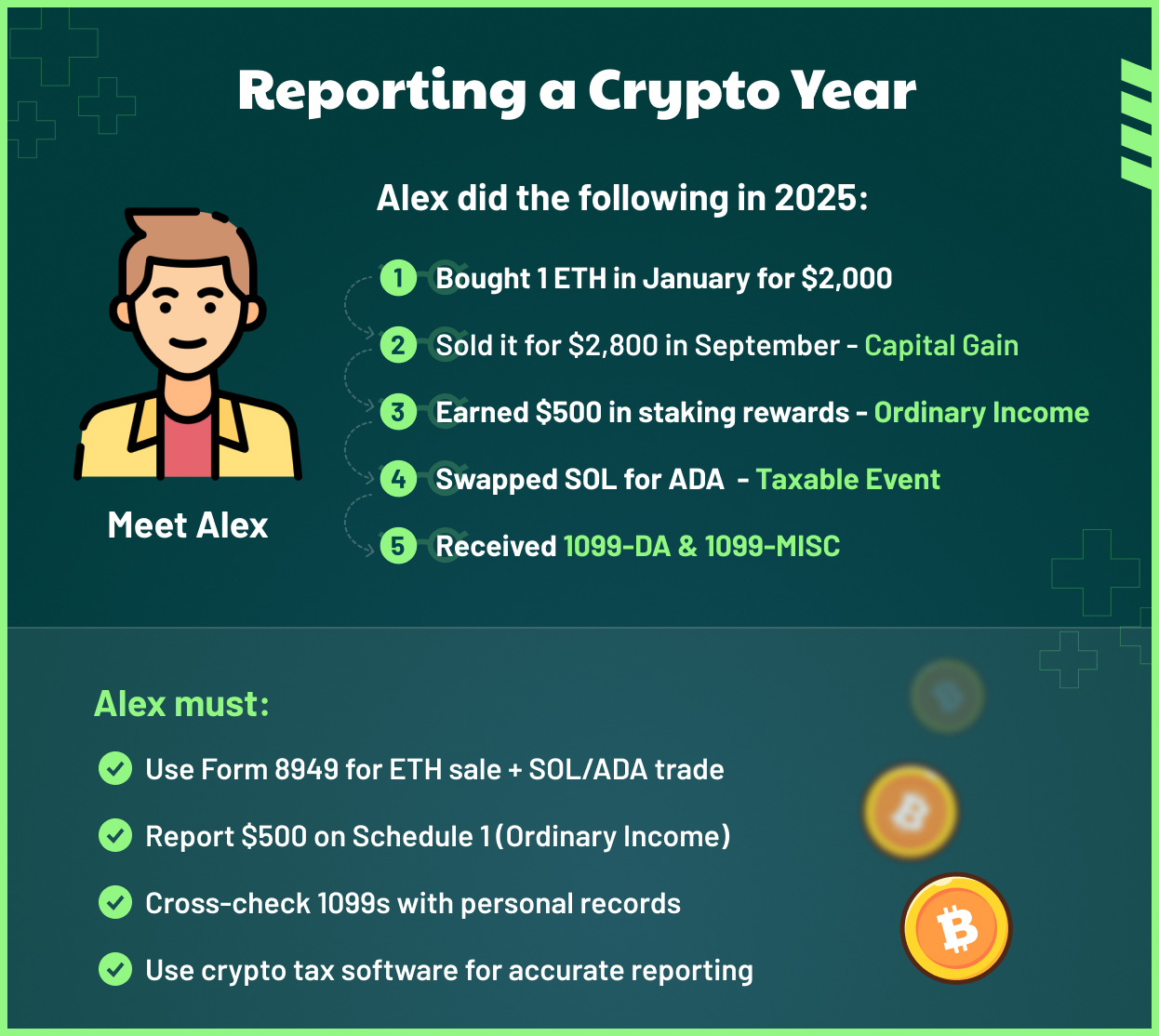 Reporting Crypto Transactions 06