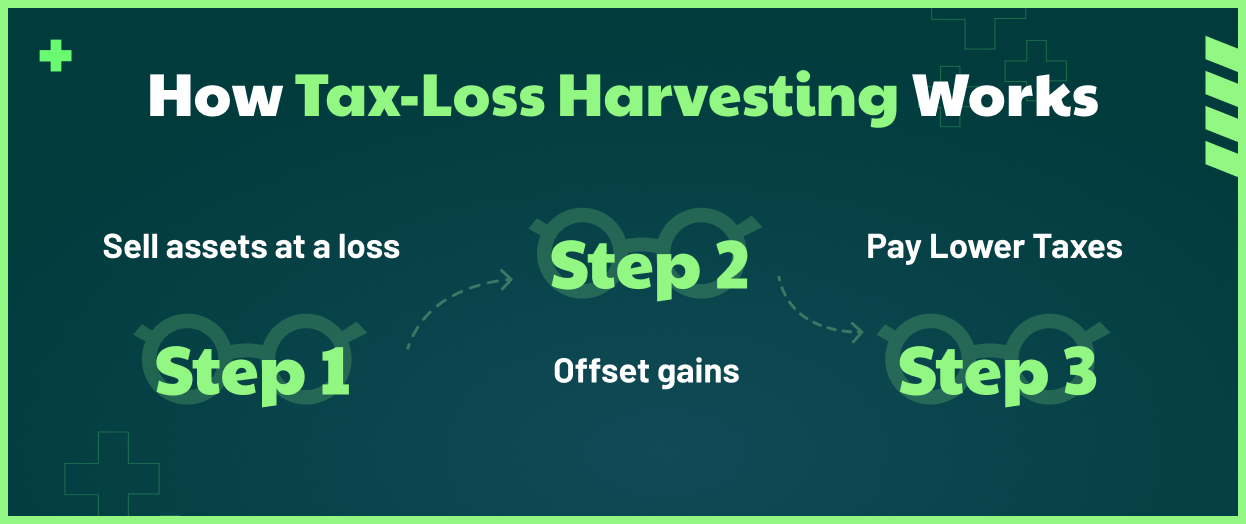 Tax Loss Harvesting 