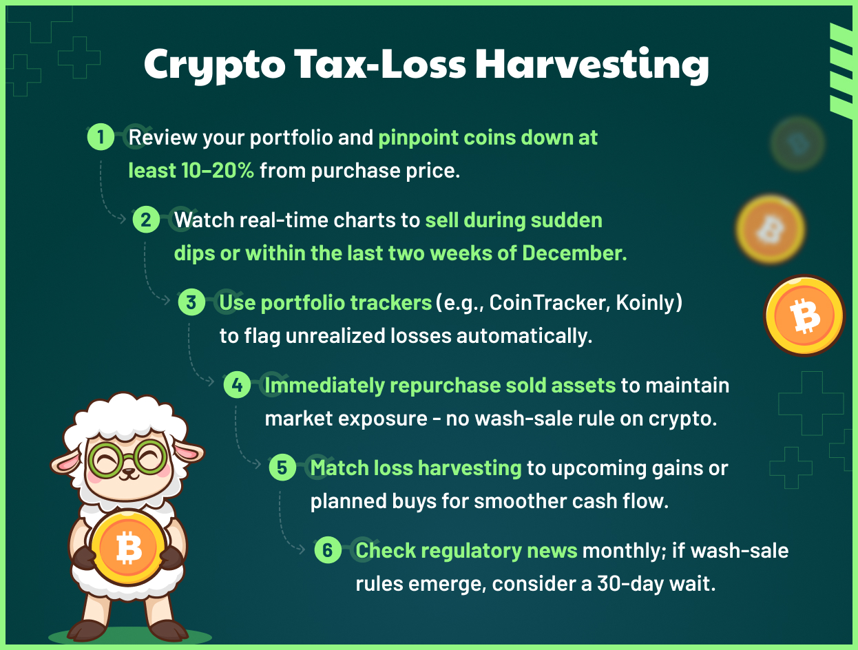 Tax Loss Harvesting 