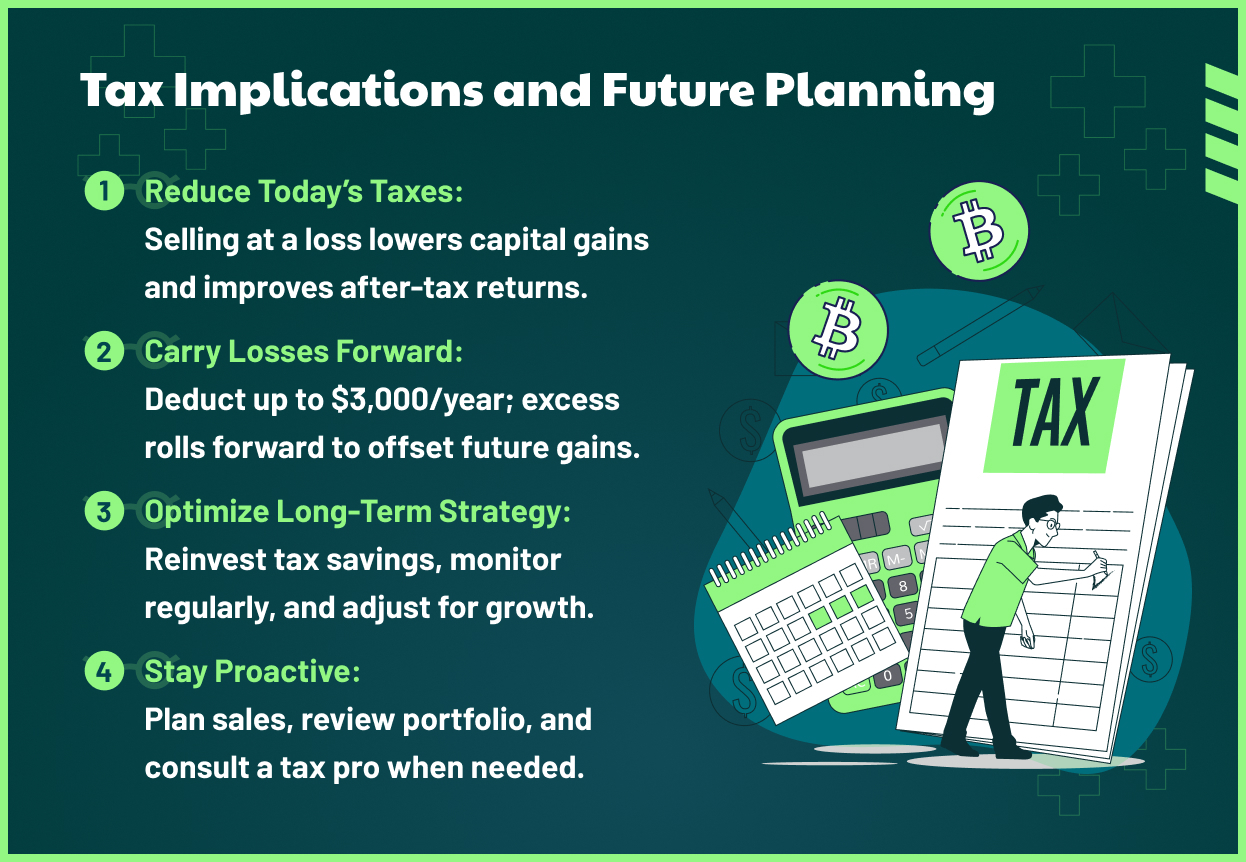 Tax Loss Harvesting - 07