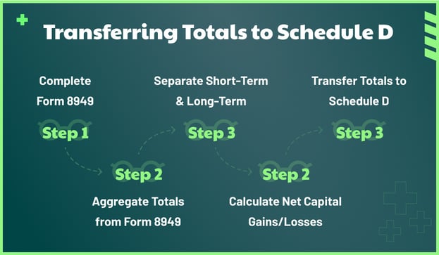 Ultimate IRS Guide Form 8949: How to Report Capital Gains and Losses