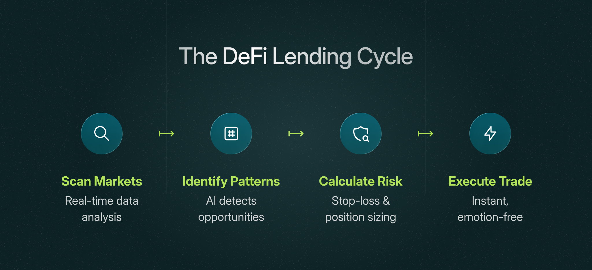 best ai trading bots for 2025 03