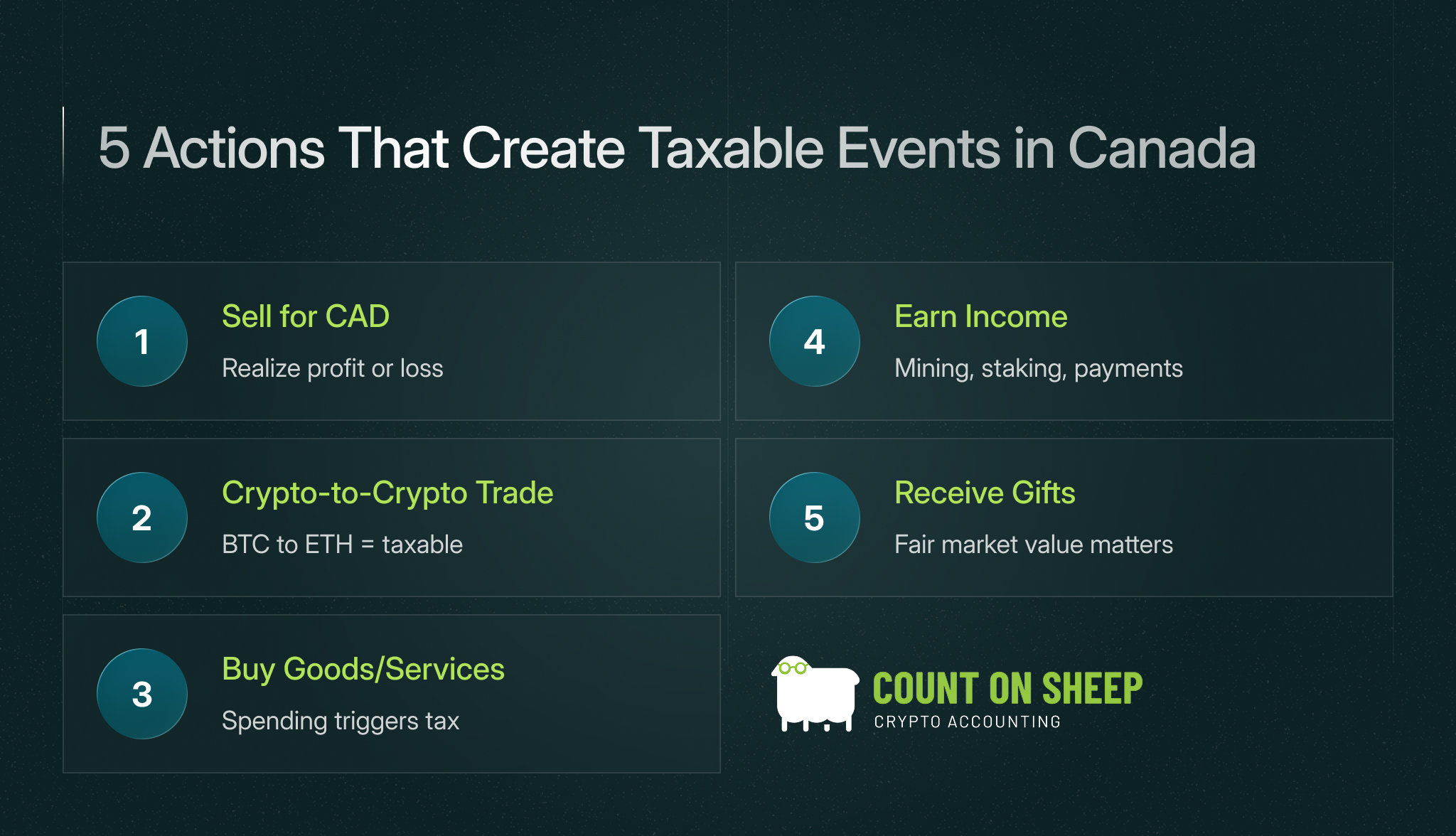 canada crypto tax 2025 03