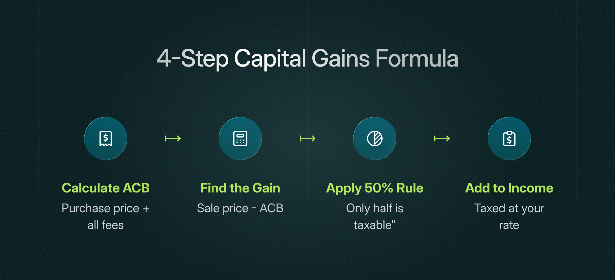 canada crypto tax 2025 04