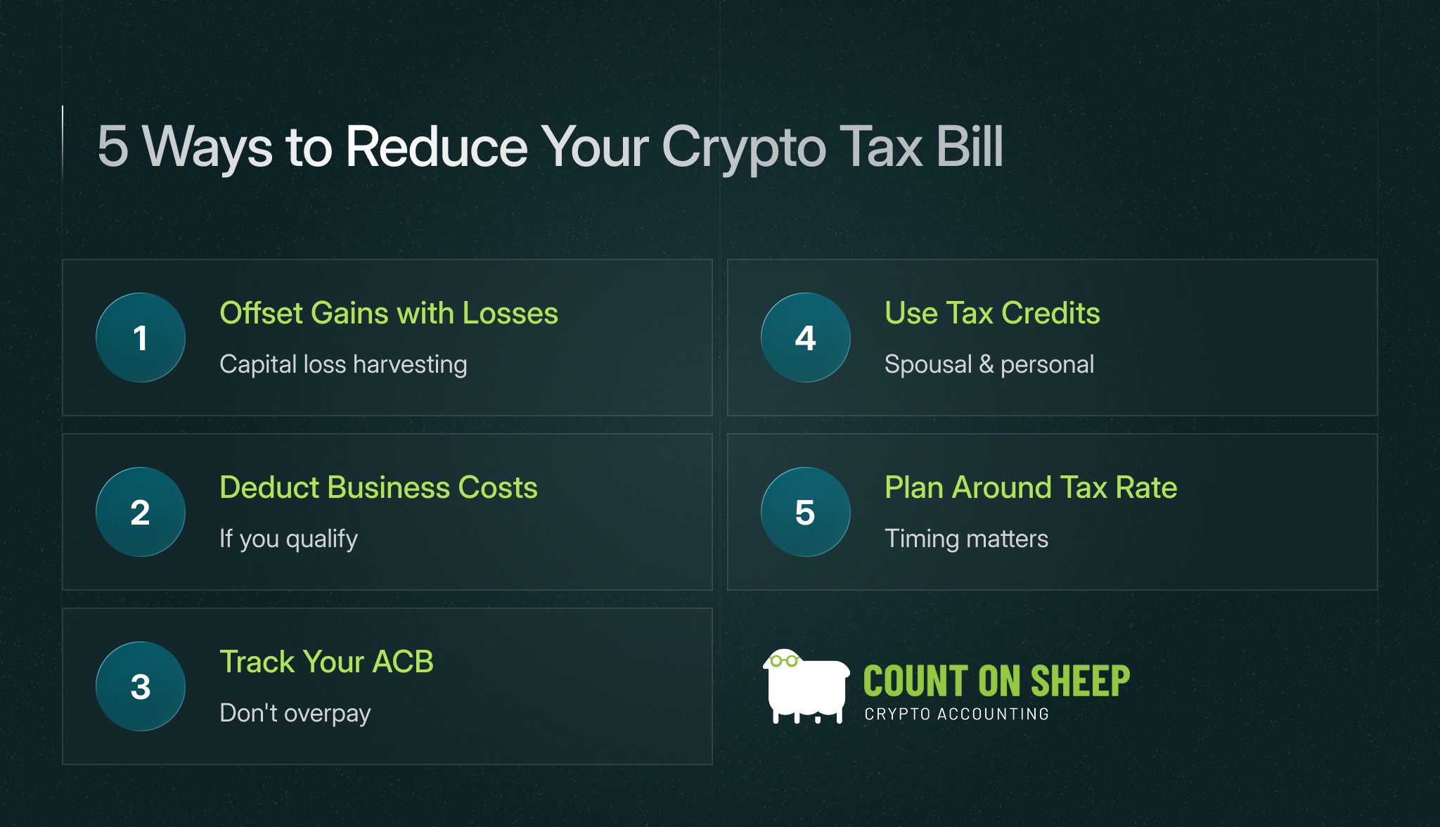 canada crypto tax 2025 08