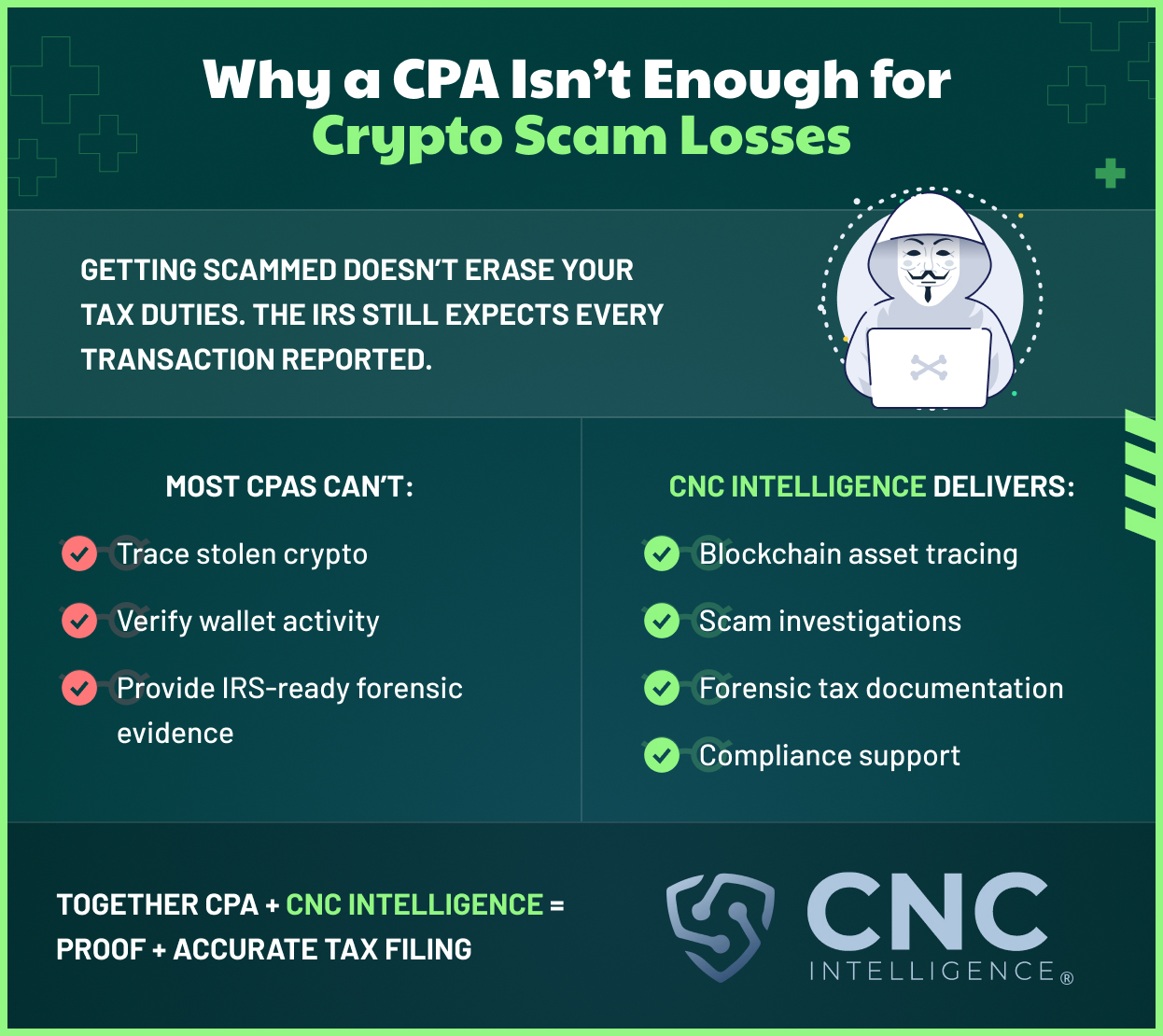 How Crypto Scam Victims Can Stay Tax Compliant