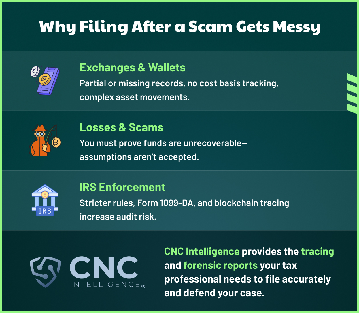 How Crypto Scam Victims Can Stay Tax Compliant