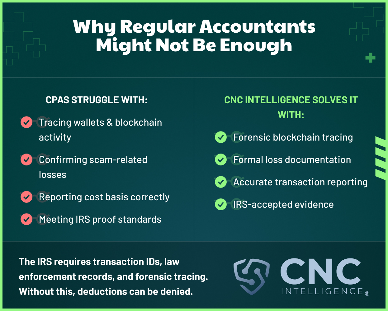 How Crypto Scam Victims Can Stay Tax Compliant