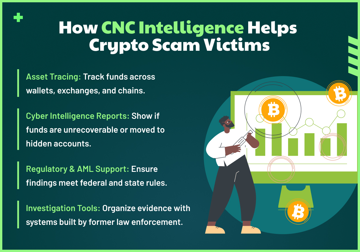 How Crypto Scam Victims Can Stay Tax Compliant
