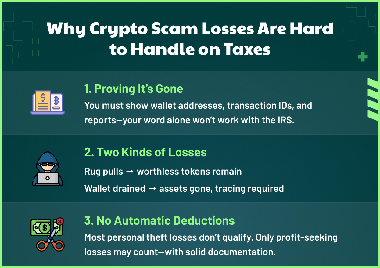 How Crypto Scam Victims Can Stay Tax Compliant