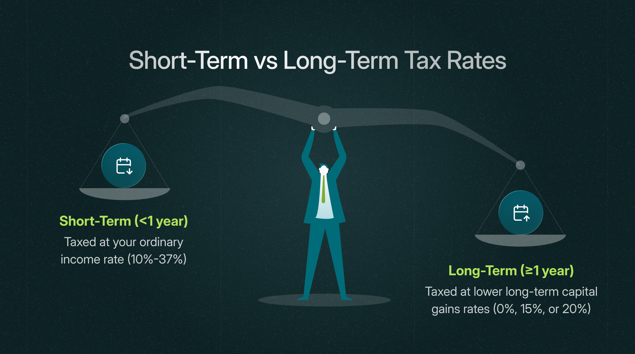 short term vs long term tax rates