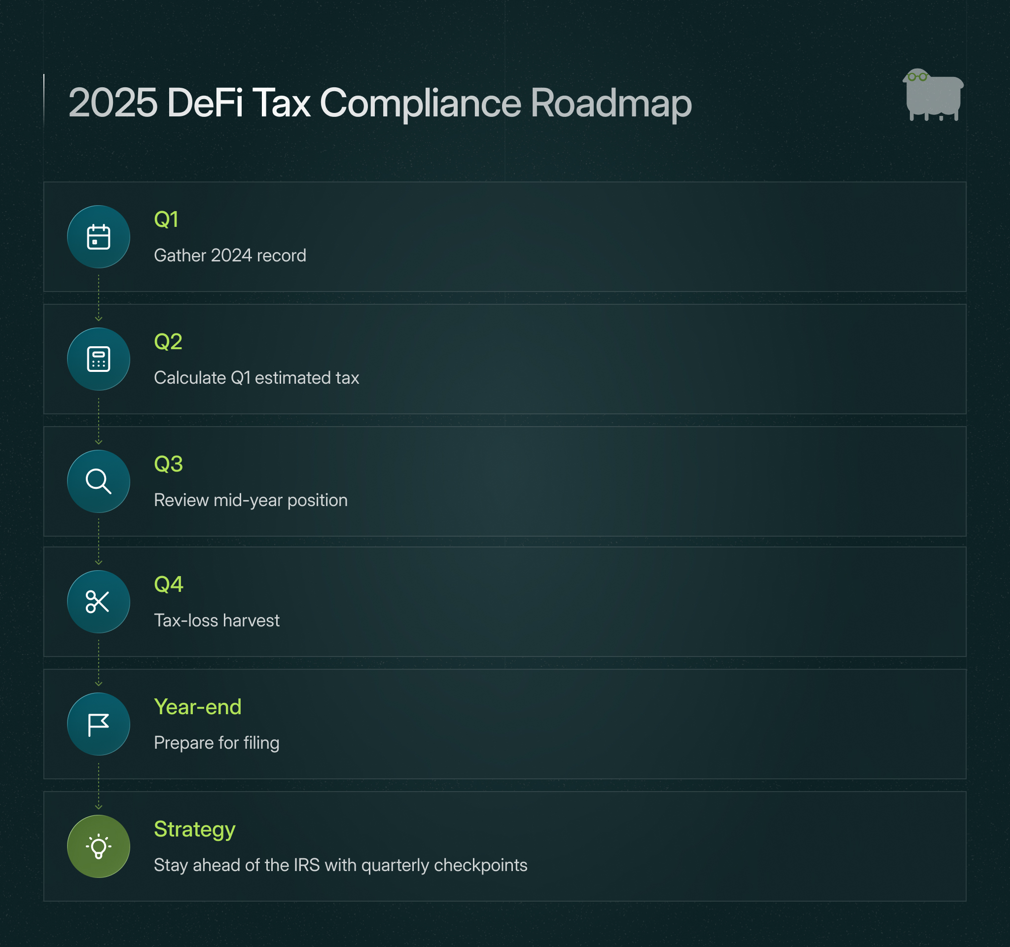 2025 defi tax compliance roadmap