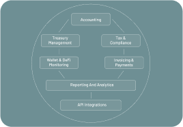 erp-integration