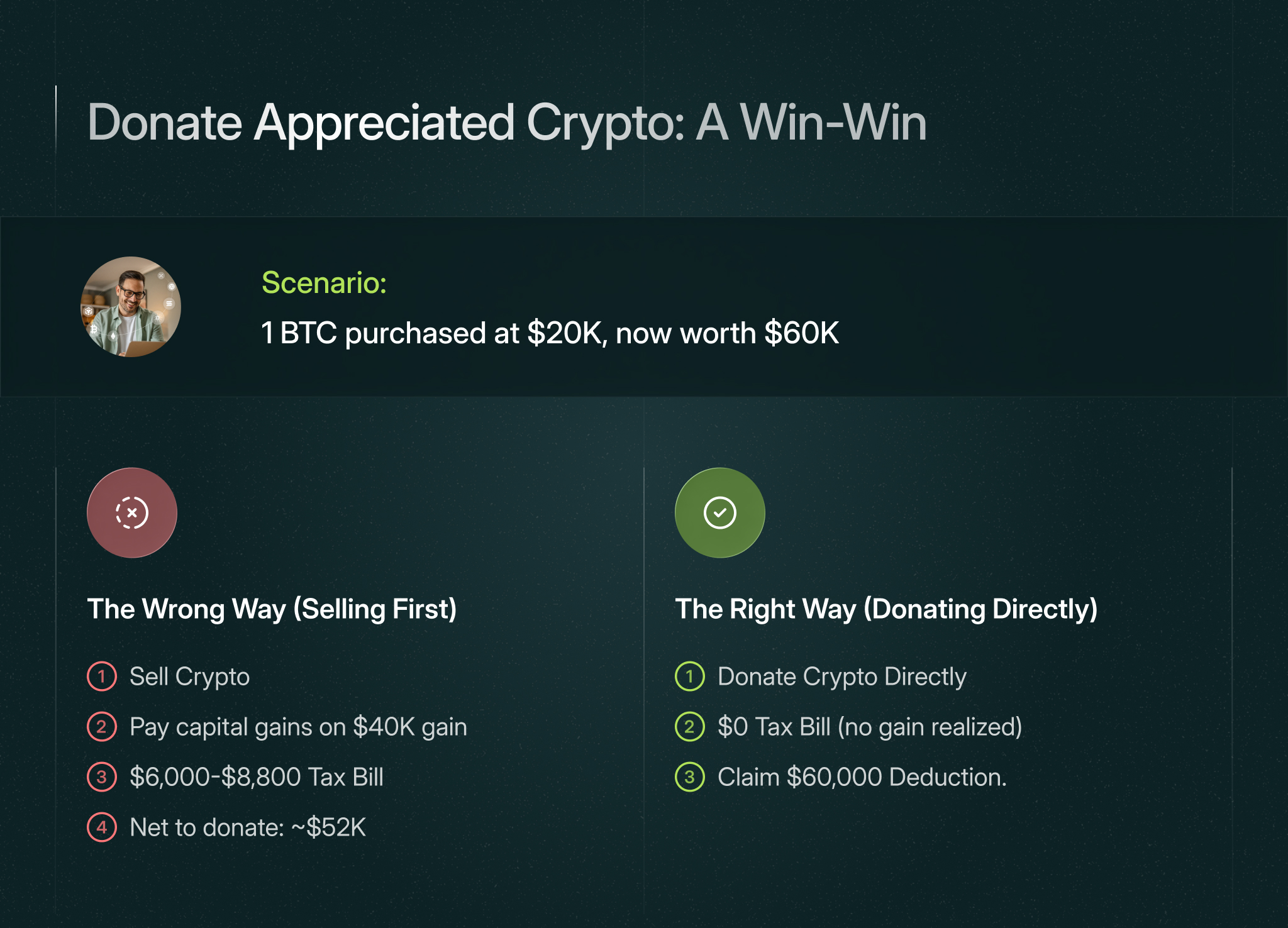 how do i lower my crypto taxes 05
