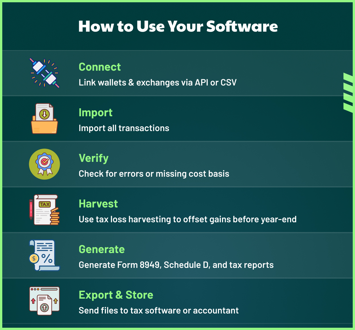 Choose the Right Crypto Tax Software