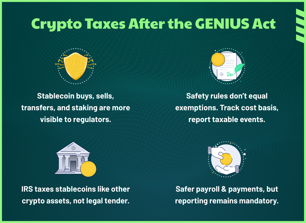 The GENIUS Act