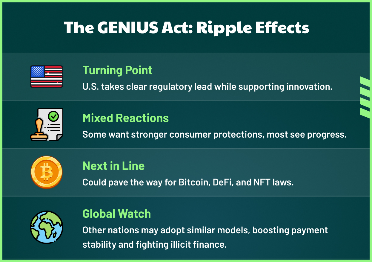 The GENIUS Act